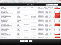 Trasport Management Software